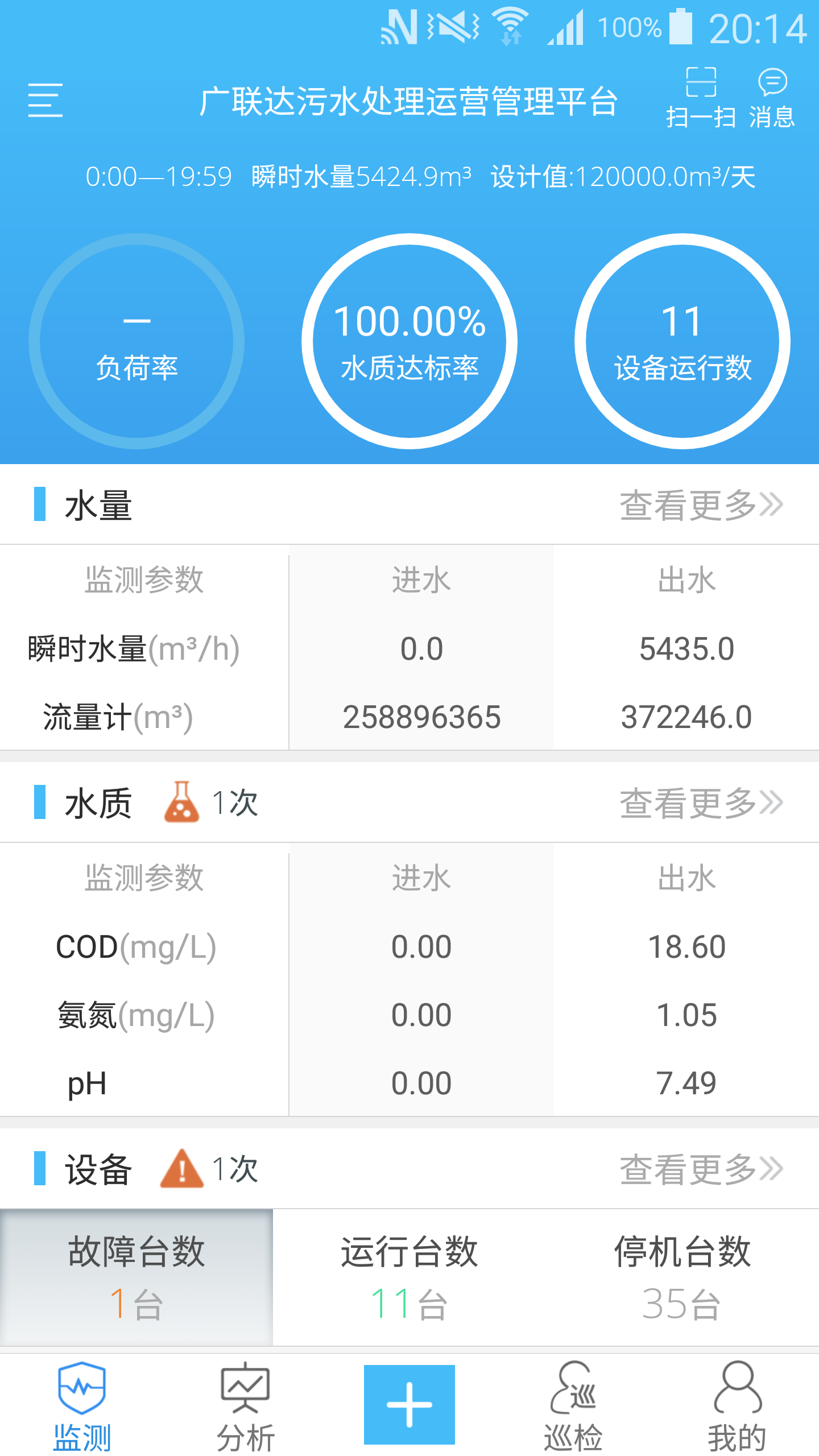 智慧水都