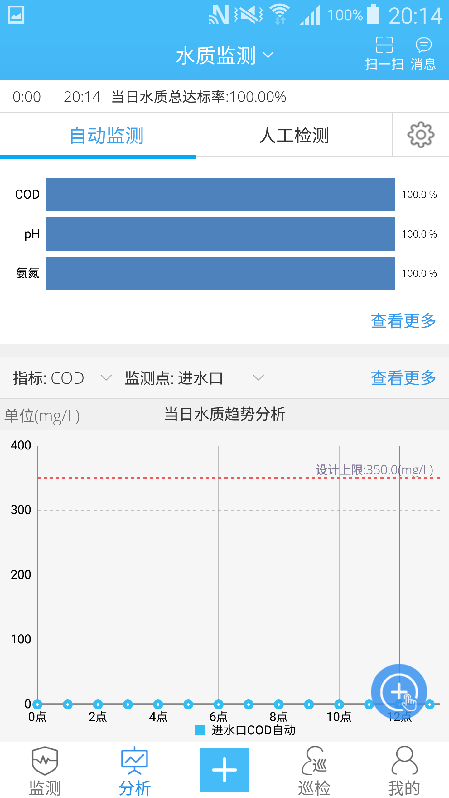 智慧水都
