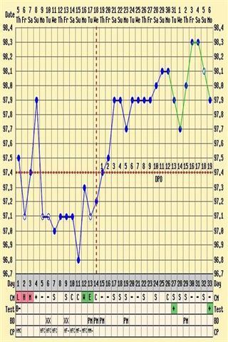 排卵期预测期软件