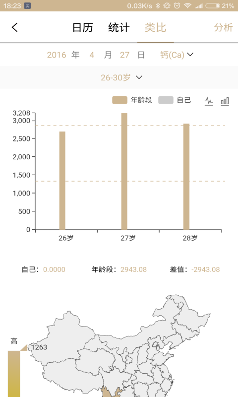 BodiFit软件