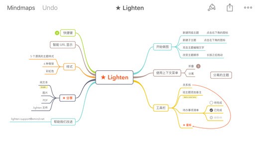 LIGOCam软件