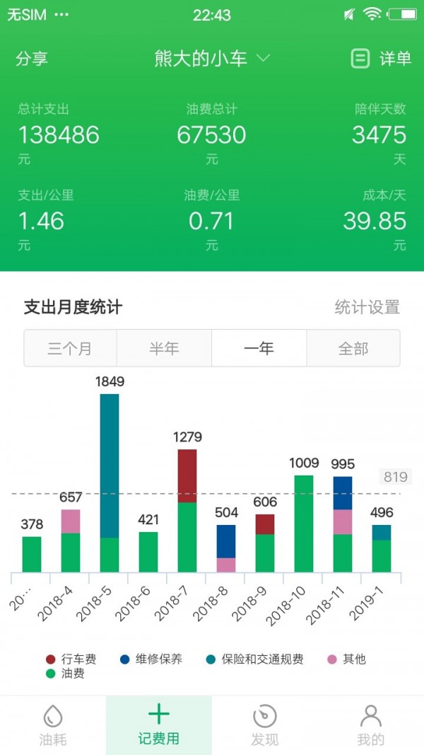 小熊油耗软件